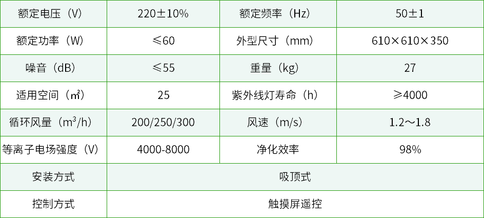 吸頂式消毒機參數(shù).jpg