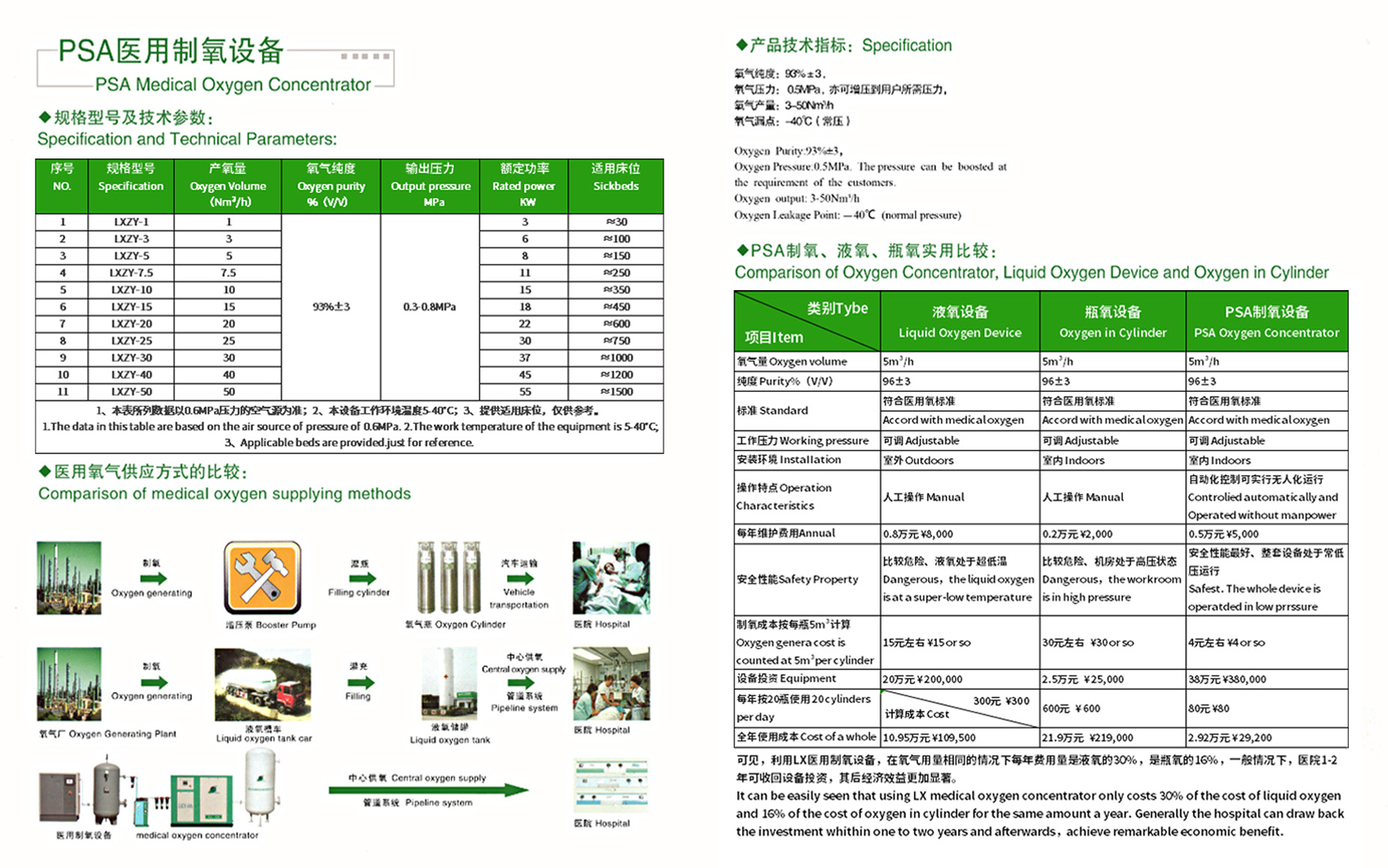 醫(yī)用制氧機1.jpg